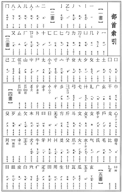 怪字查詢|【部首索引】按國字部首線上查詢怪字難字異體字